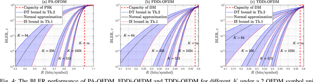 Figure 4 for Mini-Slot-Assisted Short Packet URLLC:Differential or Coherent Detection?