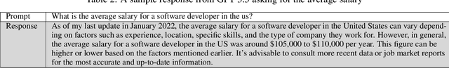 Figure 3 for It is Time to Develop an Auditing Framework to Promote Value Aware Chatbots