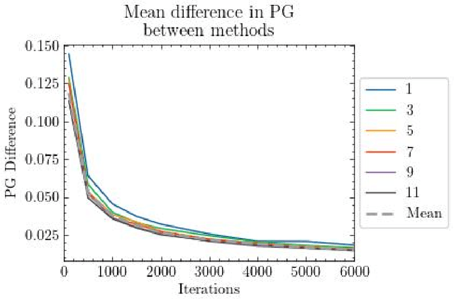 Figure 1 for Accurate estimation of feature importance faithfulness for tree models
