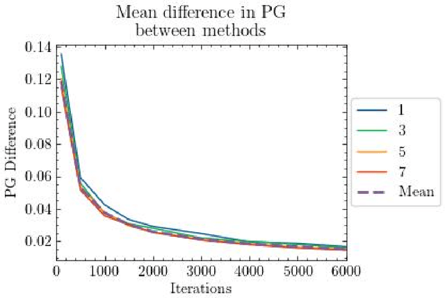 Figure 3 for Accurate estimation of feature importance faithfulness for tree models