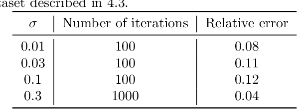 Figure 4 for Accurate estimation of feature importance faithfulness for tree models