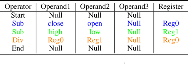 Figure 2 for $\text{Alpha}^2$: Discovering Logical Formulaic Alphas using Deep Reinforcement Learning