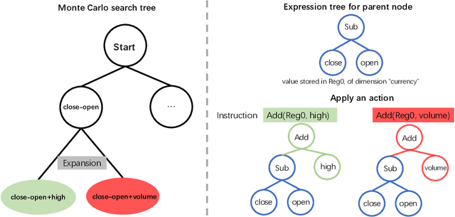 Figure 3 for $\text{Alpha}^2$: Discovering Logical Formulaic Alphas using Deep Reinforcement Learning