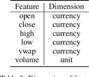 Figure 4 for $\text{Alpha}^2$: Discovering Logical Formulaic Alphas using Deep Reinforcement Learning