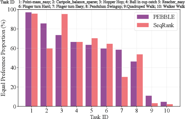 Figure 1 for Multi-Type Preference Learning: Empowering Preference-Based Reinforcement Learning with Equal Preferences