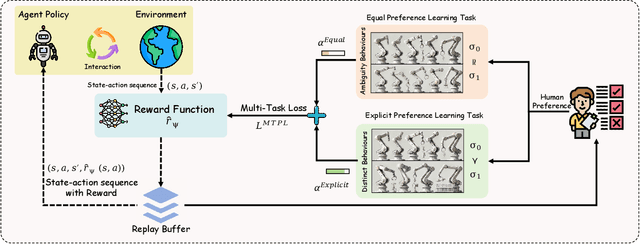 Figure 2 for Multi-Type Preference Learning: Empowering Preference-Based Reinforcement Learning with Equal Preferences