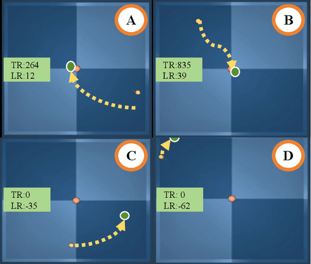 Figure 3 for Multi-Type Preference Learning: Empowering Preference-Based Reinforcement Learning with Equal Preferences