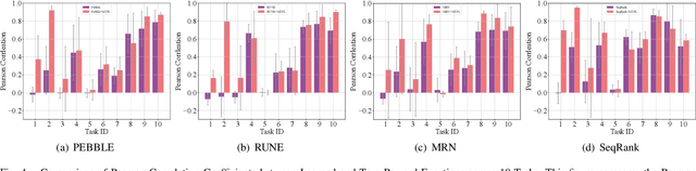 Figure 4 for Multi-Type Preference Learning: Empowering Preference-Based Reinforcement Learning with Equal Preferences