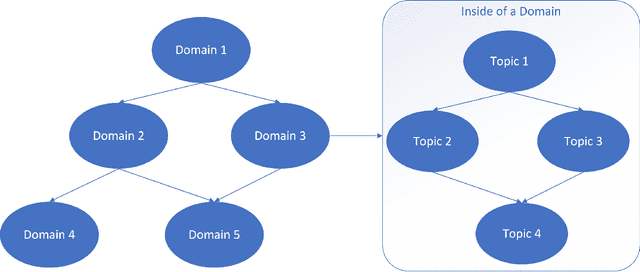 Figure 3 for Undergraduate Robotics Education with General Instructors using a Student-Centered Personalized Learning Framework