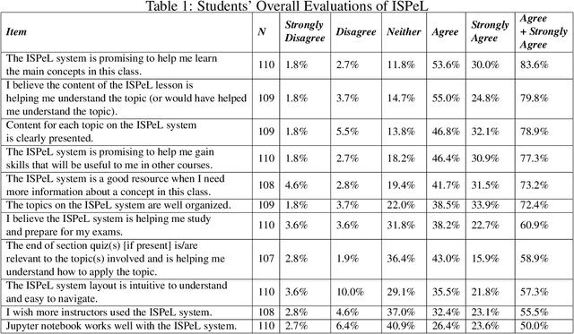 Figure 2 for Undergraduate Robotics Education with General Instructors using a Student-Centered Personalized Learning Framework