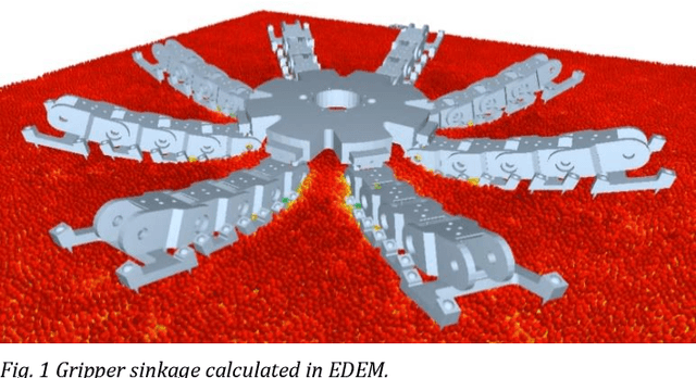 Figure 3 for Sinkage Study in Granular Material for Space Exploration Legged Robot Gripper