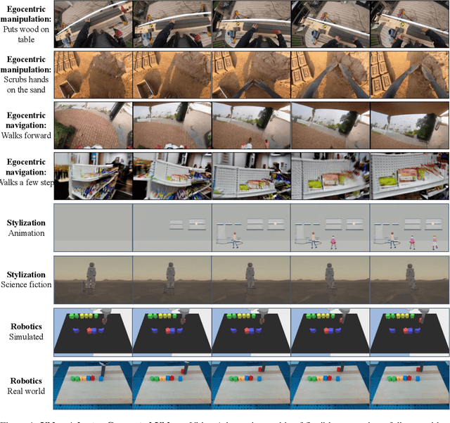 Figure 1 for Probabilistic Adaptation of Text-to-Video Models