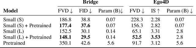 Figure 2 for Probabilistic Adaptation of Text-to-Video Models