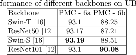 Figure 4 for LineFormer: Rethinking Line Chart Data Extraction as Instance Segmentation