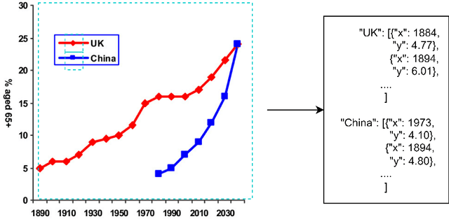 Figure 1 for LineFormer: Rethinking Line Chart Data Extraction as Instance Segmentation