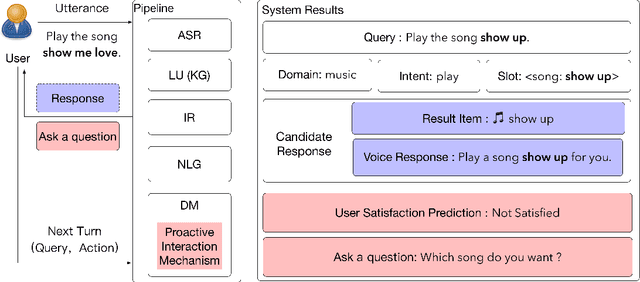 Figure 1 for A Transformer-Based User Satisfaction Prediction for Proactive Interaction Mechanism in DuerOS