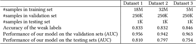 Figure 4 for A Transformer-Based User Satisfaction Prediction for Proactive Interaction Mechanism in DuerOS