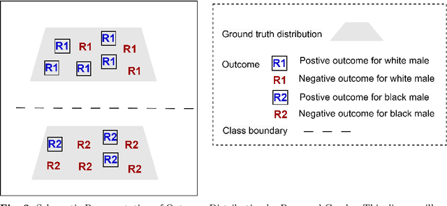 Figure 2 for Exploring Bias and Prediction Metrics to Characterise the Fairness of Machine Learning for Equity-Centered Public Health Decision-Making: A Narrative Review