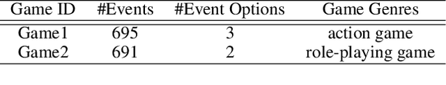 Figure 2 for TCFimt: Temporal Counterfactual Forecasting from Individual Multiple Treatment Perspective