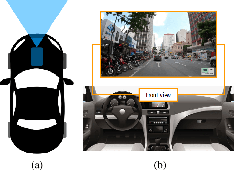 Figure 2 for VWise: A novel benchmark for evaluating scene classification for vehicular applications