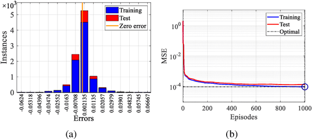 Figure 3 for Digital Twin-Assisted Collaborative Transcoding for Better User Satisfaction in Live Streaming