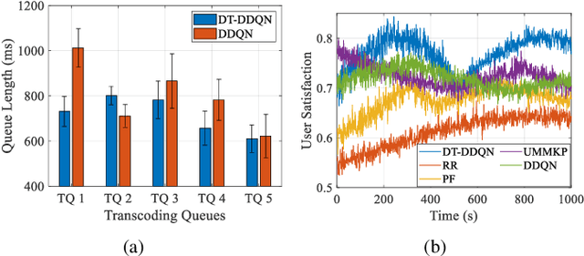 Figure 4 for Digital Twin-Assisted Collaborative Transcoding for Better User Satisfaction in Live Streaming