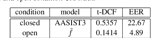 Figure 1 for AASIST3: KAN-Enhanced AASIST Speech Deepfake Detection using SSL Features and Additional Regularization for the ASVspoof 2024 Challenge