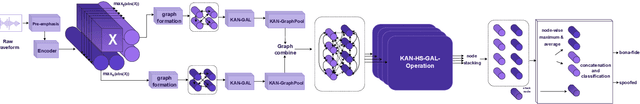 Figure 2 for AASIST3: KAN-Enhanced AASIST Speech Deepfake Detection using SSL Features and Additional Regularization for the ASVspoof 2024 Challenge