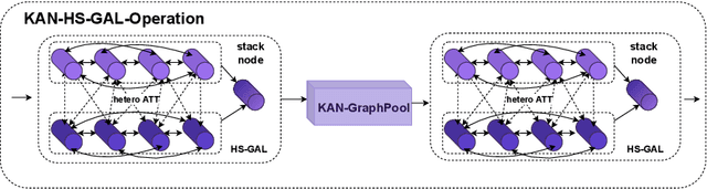 Figure 3 for AASIST3: KAN-Enhanced AASIST Speech Deepfake Detection using SSL Features and Additional Regularization for the ASVspoof 2024 Challenge