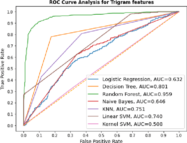 Figure 2 for Interpretable Bangla Sarcasm Detection using BERT and Explainable AI