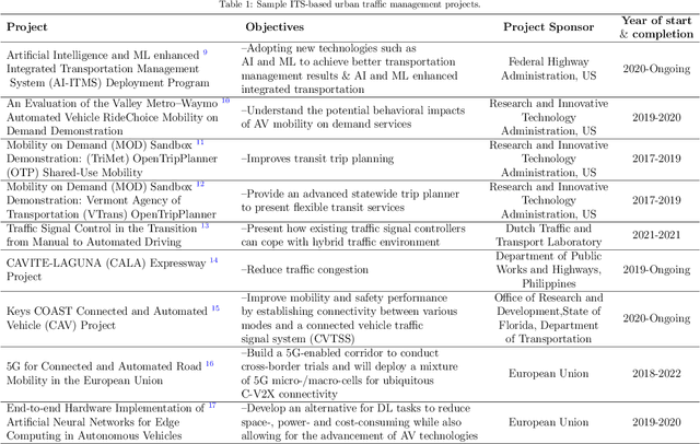 Figure 1 for Traffic Prediction using Artificial Intelligence: Review of Recent Advances and Emerging Opportunities