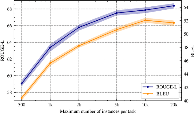 Figure 2 for CrossCodeBench: Benchmarking Cross-Task Generalization of Source Code Models