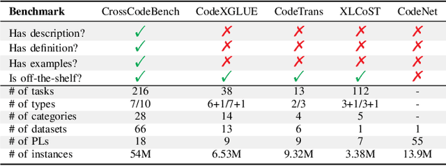 Figure 4 for CrossCodeBench: Benchmarking Cross-Task Generalization of Source Code Models