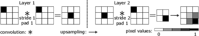 Figure 2 for Keep the Faith: Faithful Explanations in Convolutional Neural Networks for Case-Based Reasoning