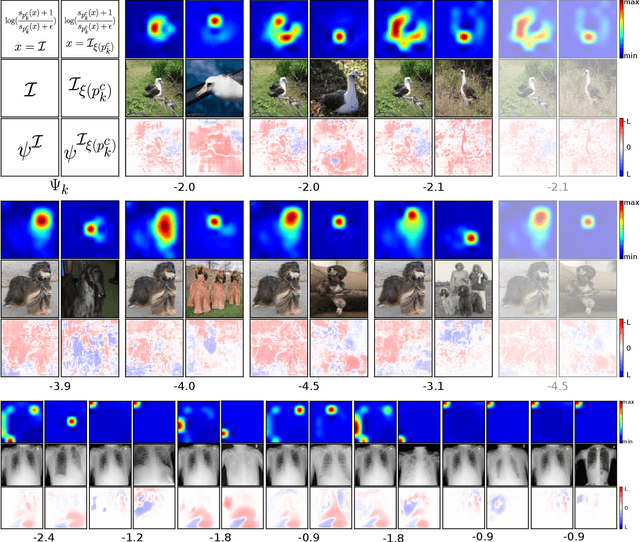 Figure 3 for Keep the Faith: Faithful Explanations in Convolutional Neural Networks for Case-Based Reasoning