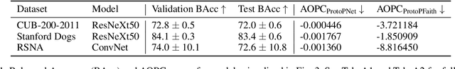 Figure 1 for Keep the Faith: Faithful Explanations in Convolutional Neural Networks for Case-Based Reasoning