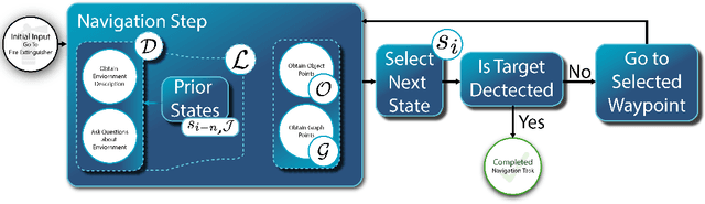 Figure 4 for CogExplore: Contextual Exploration with Language-Encoded Environment Representations