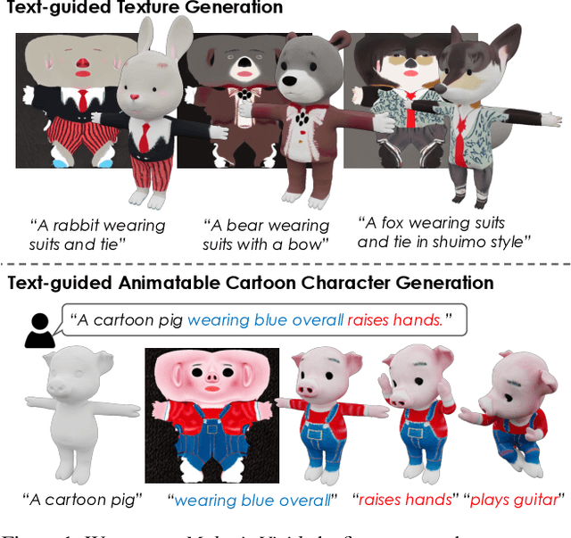 Figure 1 for Make-It-Vivid: Dressing Your Animatable Biped Cartoon Characters from Text