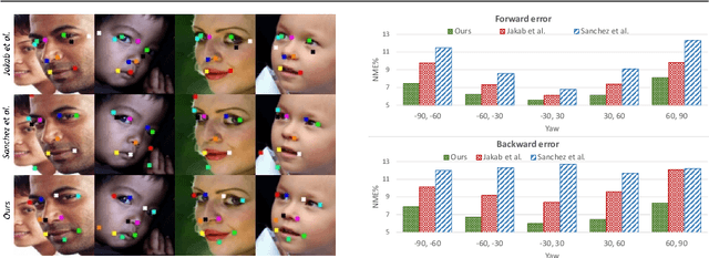 Figure 1 for Unsupervised Landmark Discovery Using Consistency Guided Bottleneck