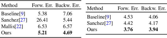 Figure 3 for Unsupervised Landmark Discovery Using Consistency Guided Bottleneck