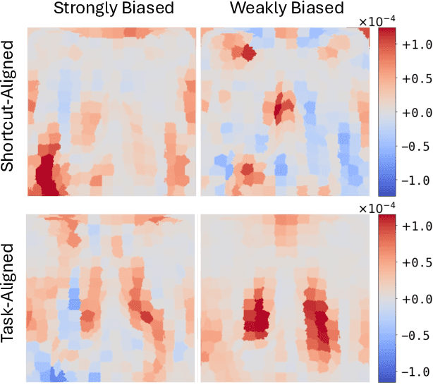 Figure 4 for Localising Shortcut Learning in Pixel Space via Ordinal Scoring Correlations for Attribution Representations (OSCAR)