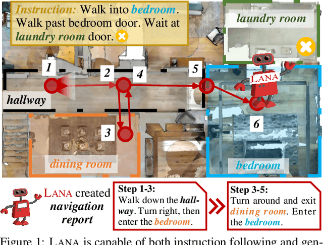 Figure 1 for Lana: A Language-Capable Navigator for Instruction Following and Generation