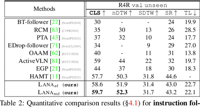 Figure 4 for Lana: A Language-Capable Navigator for Instruction Following and Generation