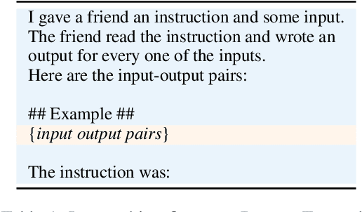 Figure 2 for Automatic Prompt Optimization via Heuristic Search: A Survey