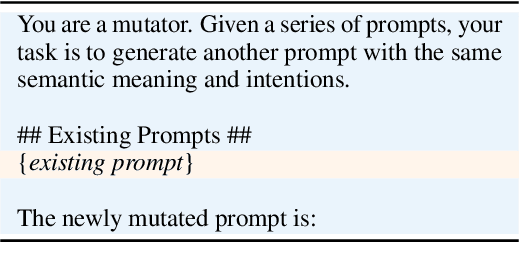 Figure 3 for Automatic Prompt Optimization via Heuristic Search: A Survey
