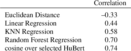 Figure 1 for Which Prosodic Features Matter Most for Pragmatics?