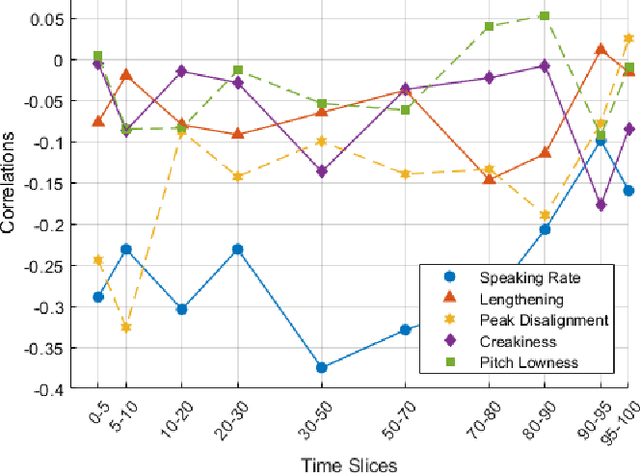 Figure 2 for Which Prosodic Features Matter Most for Pragmatics?