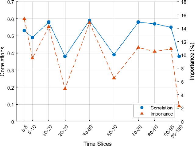 Figure 4 for Which Prosodic Features Matter Most for Pragmatics?