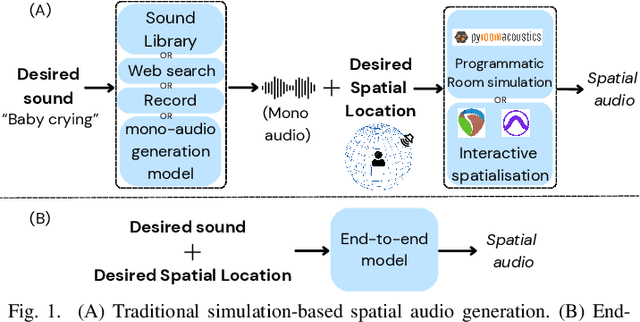 Figure 1 for Diff-SAGe: End-to-End Spatial Audio Generation Using Diffusion Models