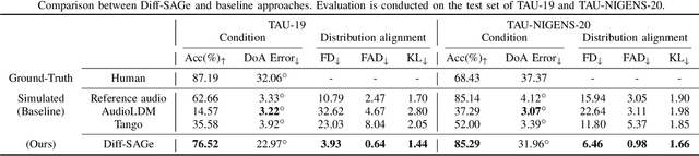 Figure 3 for Diff-SAGe: End-to-End Spatial Audio Generation Using Diffusion Models